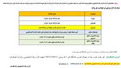 مدارک لازم برای هر وام (آبان 99)
